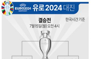 잉글랜드, 네덜란드에 2-1 역전극…유로 2024 결승까지 진격