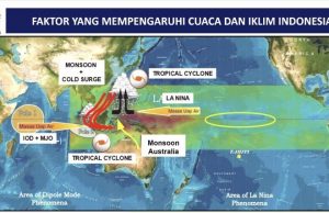 BMKG “건기에 비가 내리는 이유”