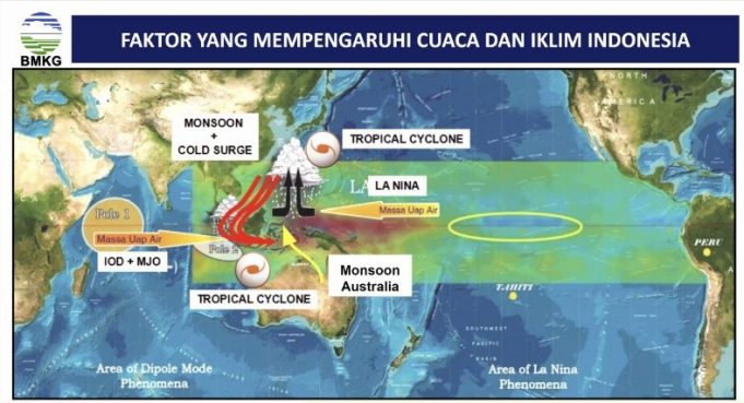 BMKG “건기에 비가 내리는 이유”