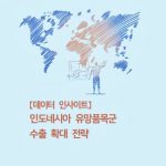코트라-인도네시-유망품목-수출확대-전략-보고서