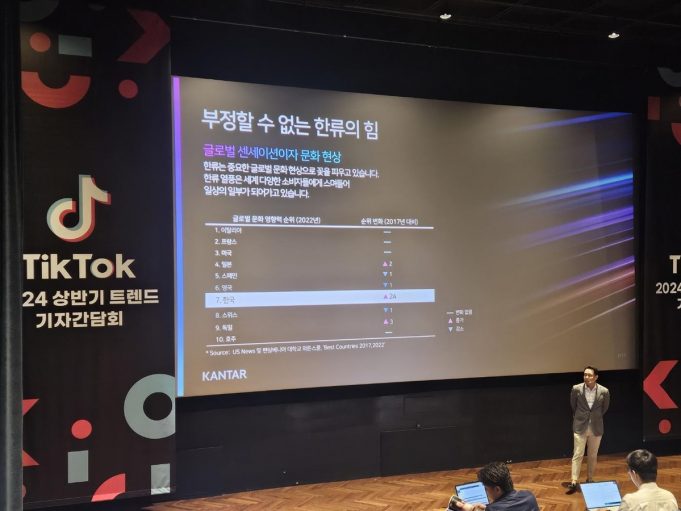 “한류시장 잠재력, 2030년 273조원으로 성장”