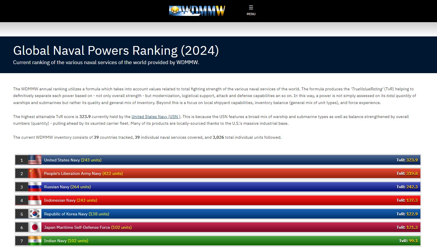 세계 최강 해군 순위에 인도네시아 4위 한국 5위…일본은? | 한인포스트