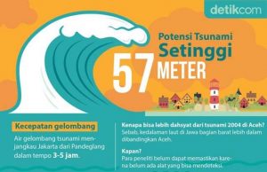 강진나면 반뜬주 빤데그랑군에 57m 초대형 쓰나미 예상