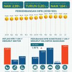 ▲2024년 7월 전국 일반 도매 거래 가격 지수의 전년 대비(y-on-y) 변동률은 2.99%를 기록했다.