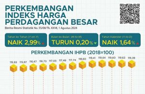 2024년 7월 전국도매가격지수 변동률 2.99%