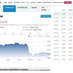 ▲8월 중순 달러대비 루피아화 환율 그래프