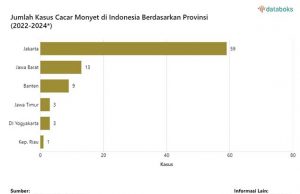 심상치 않은 엠폭스 확산… “8월 현재88건으로 대부분 성접촉”