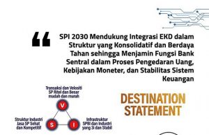 (영상) 국가 디지털 경제의 가속화를 위한 BSPI 2030 발표… 4I-RD이란?