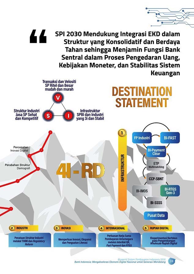 (영상) 국가 디지털 경제의 가속화를 위한 BSPI 2030 발표… 4I-RD이란?