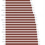 ▲국가별 2024 환경평가지수(Environmental Performance Index, 이하 EPI) 발표
