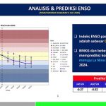 ▲기상청(BMKG)은 엘니뇨 현상