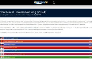 세계 최강 해군 순위에 인도네시아 4위 한국 5위…일본은?