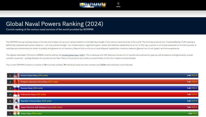 세계 최강 해군 순위에 인도네시아 4위 한국 5위…일본은?
