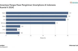 2분기 인도네시아 스마트폰 시장 점유율 순위는