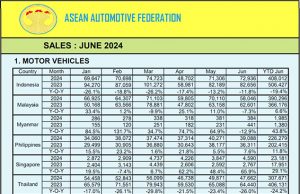 “2024년 상반기 자동차 판매량 408,012대 달성”