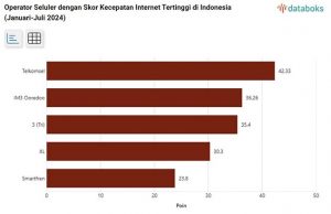 가장 빠른 인터넷 속도 통신사를 찾아라