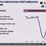▲재무부, 2023 회계연도 국가 예산 집행 책임에 관한 법률안(P2APBN 법안) 보고
