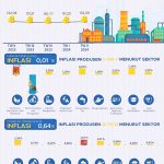 ▲통계청, 2024년 2분기 생산자 물가, 0.64% 인플레이션 발생 보고