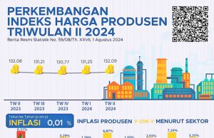 2024년 2분기 생산자 물가 0.64% 올랐다