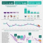 ▲통계청 2024년 7월 인플레이션 2.13%, 소비자 물가지수 106.09 기록 발표