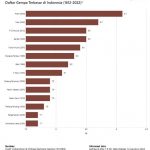 ▲화산지질재해완화센터는 지난 400년 동안 리히터 규모 7.6 이상의 강진이 14차례나 발생했다고 발표.