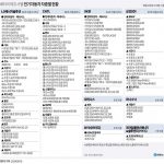 배터리 제조사별 전기자동차 차종별 현황(종합)