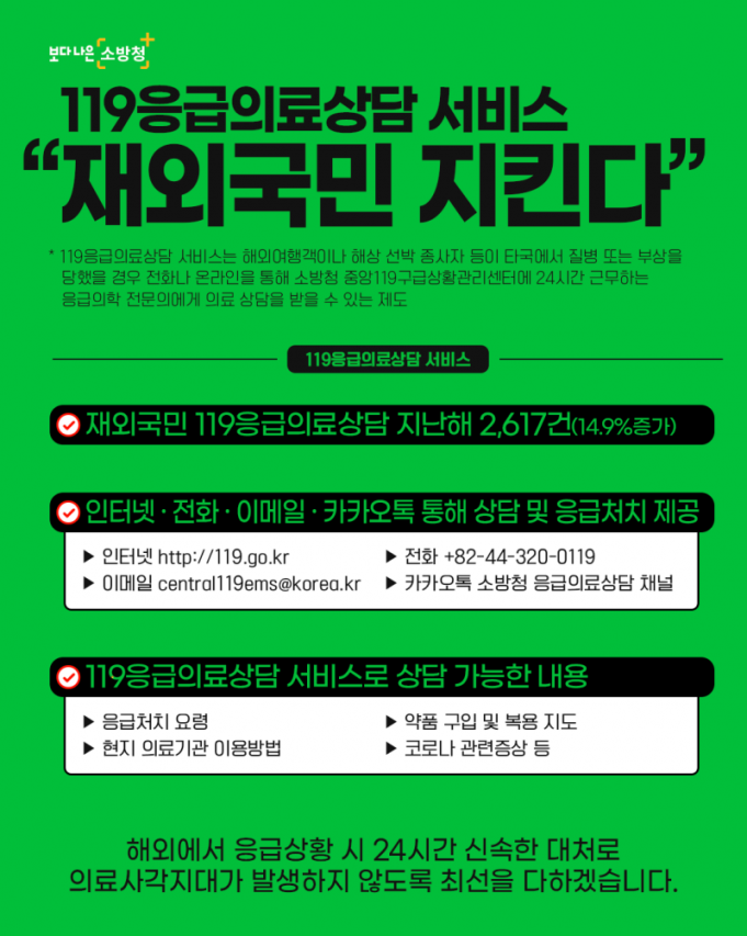 올해 상반기 재외국민 119 상담 2천488건…전년보다 13.3%↑