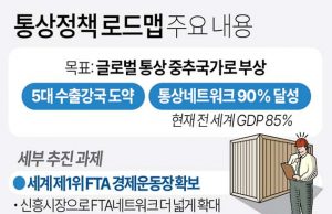 통상정책 로드맵 주요 내용