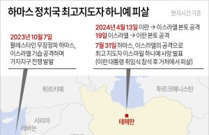 “이란 이르면 5일 보복 공격”…미국 군함 이스라엘 급파·각국 대피령