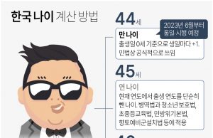 “신체 급격 노화의 두 변곡점…44세, 그리고 60세”