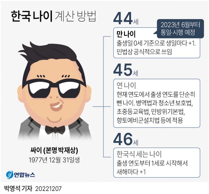 “신체 급격 노화의 두 변곡점…44세, 그리고 60세”
