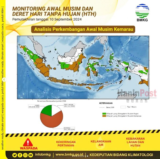 자카르타 주정부, 건기 대비 강화… “예측 불허 기상 변화 대응 구축”