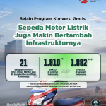 ▲ 2024.7월 현재 전기자동차 충전소 1,810곳, 오토바이 배터리 교환소1,882곳 공지