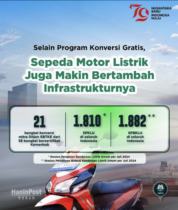 전기자동차 충전소 1,810곳, 오토바이 배터리 교환소 1,882곳