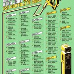 ▲10월 1일부터 Pertalite 유류 사용 차량과 오토바이 종류