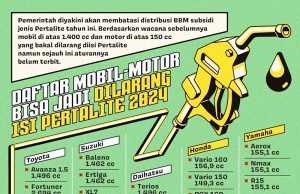 10월 1일부터 Pertalite 유류 사용 제한 기준은?