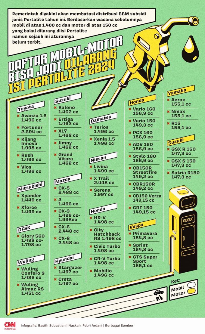10월 1일부터 Pertalite 유류 사용 제한 기준은?