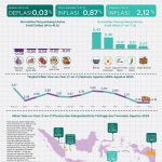 ▲2024년 8월 인플레이션 2.12%으로 식음료 인상 가장 크다.