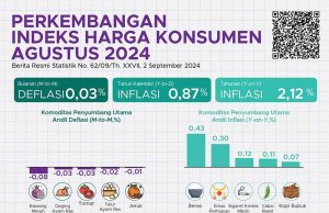 2024년 8월 인플레이션 2.12%… 식음료 인상 가장 커