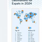 ▲2024년 국외 거주자를 위한 최고 10대 국가와 최악의 국가 목록