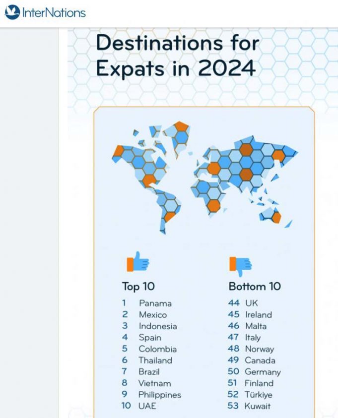 국외 거주자 최고 10대 국가 인도네시아 순위는