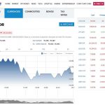 ▲9월 5일 달러당 루피아는 15,360 루피아로 강세를 보이고 있다.