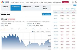 미국 달러 당 루피아화 Rp15,300대로 강세 유지