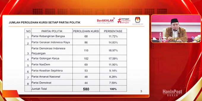 선관위, 8개 정당별 국회의석 현황 발표