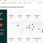 ▲자선지원재단(Charities Aid Foundation, CAF)이 선정한 가장 관대한 국가