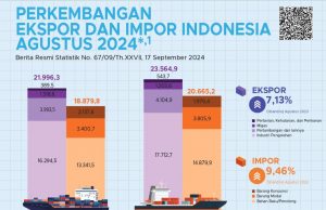 (풀영상) 8월 인도네시아 수출입 모두 늘어 경제회복 기지개