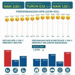 ▲통계청 8월 도매거래가격지수 변동률 2.82% 발표