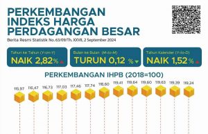 8월 도매거래가격지수 변동률 2.82%… 농업부문 높아