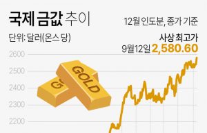 그래픽 한국경제 뉴스 보기(9월 셋째 주)