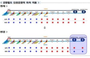13일부터 서울 기후동행카드 찍고 인천공항역 하차… 승차는 불가